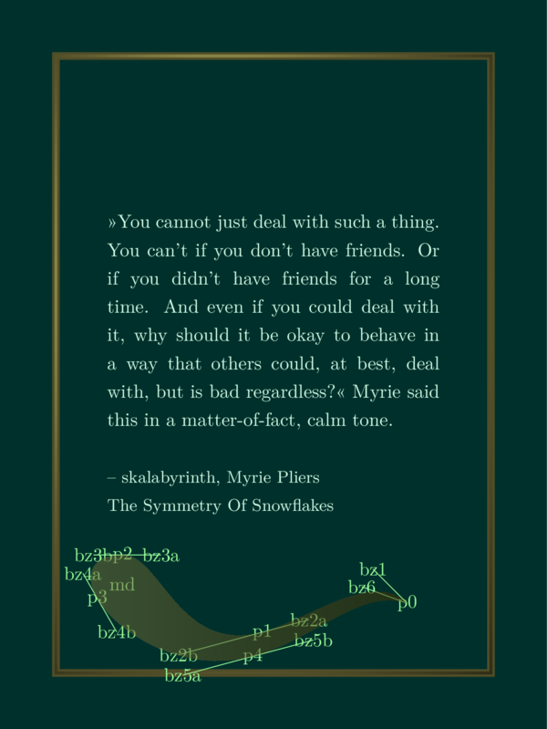 Same image as before, but instead of the three waves there is only the first one. It is nearly transparent and there are annotations: The right vertex is called p0. p1 and p4 are coordinates on each side in the middle of the shape. There is a tangent going through both points. p2 and p3 are points at the head of the droplet and there also are tangents through those points.